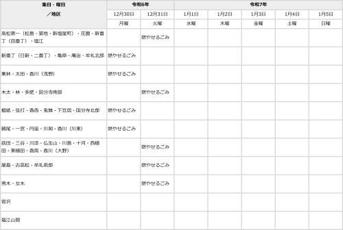 年末年始のごみ出しについて/入居者様専用HP【へやのしおり】 株式会社グローバルセンター